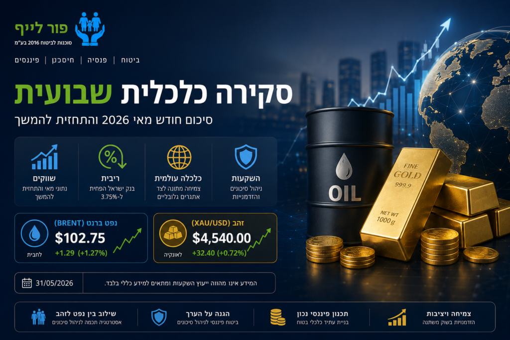 סקירה כלכלית – סיכום חודש מאי 2026 והתחזית להמשך