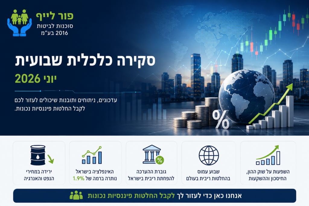 סקירה כלכלית : האם הורדת הריבית בישראל מתקרבת ומה צפוי בשווקים העולמיים?