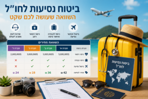 ביטוח נסיעות לחול